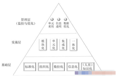 人工智能基礎(chǔ)軟件開發(fā) 驅(qū)動運營管理創(chuàng)新的新引擎