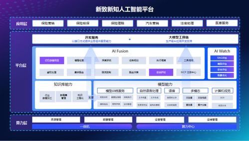 新致軟件2025年度發布會 新知未來，從1到∞，開啟AI數智化新征程