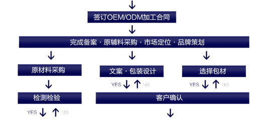 出口貿易公司委托代工廠濃縮果汁飲料出口代工OEM全流程解析與檢驗檢測服務的重要性